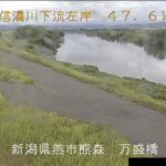 信濃川 万盛橋のライブカメラ|新潟県燕市のサムネイル